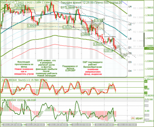 GBPUSD-04-10-2011.png