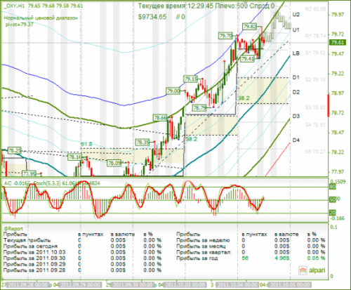 DXY-04-10-2011.png