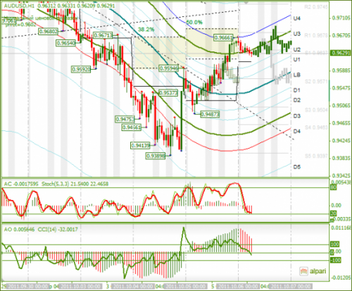 AUDUSD-06102011.png