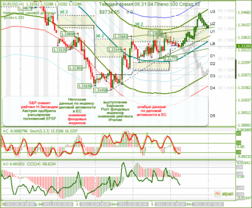 EURUSD-06102011.png