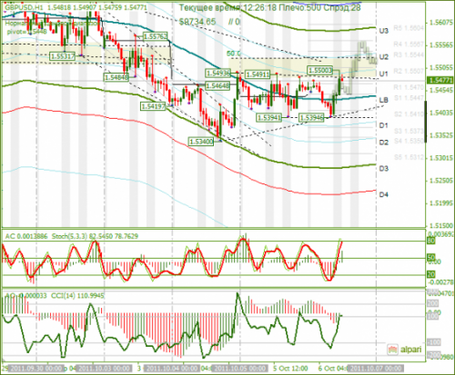 GBPUSD-06-10-2011.png