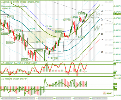 AUDUSD-07102011.png