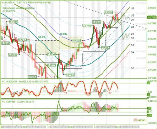 AUDUSD-07-10-2011.png