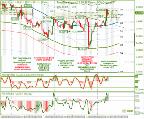 GBPUSD-07-10-2011.png