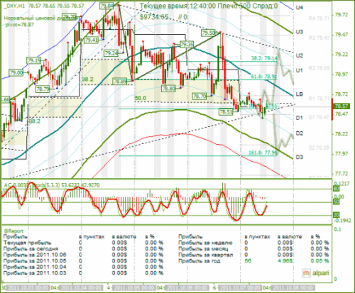 DXY-07-10-2011.png