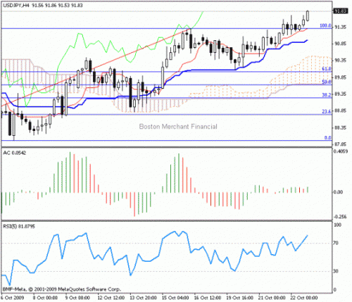 USD_JPY_2009-10-23.gif