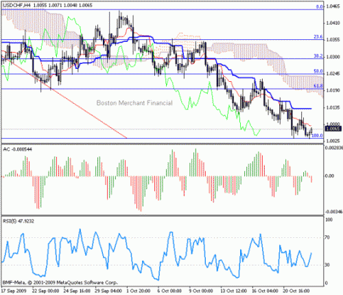 USD_CHF_2009-10-23.gif