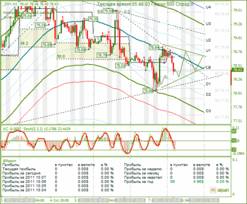 DXY-10102011.png