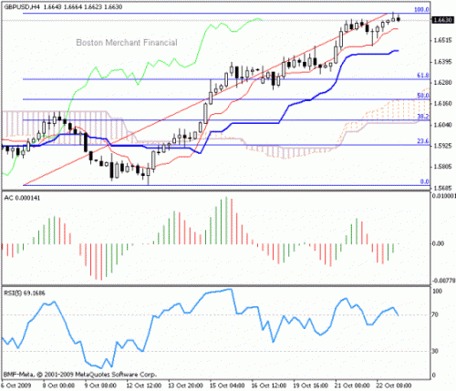 GBP_USD_2009-10-23.gif