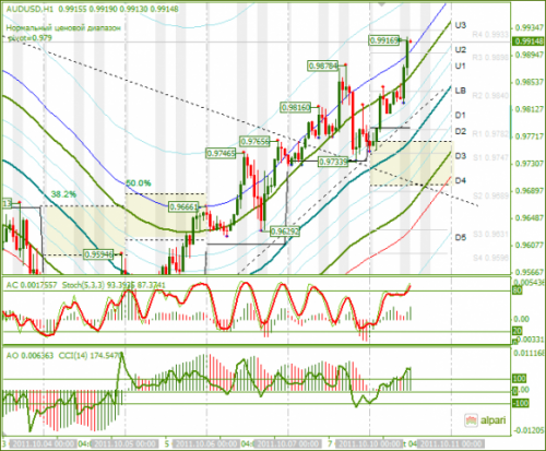 AUDUSD-10-10-2011.png