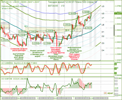 GBPUSD-10-10-2011.png
