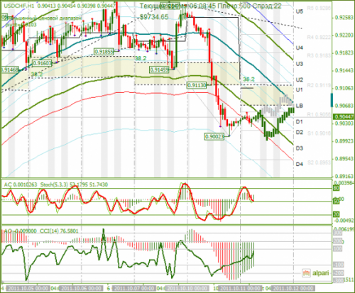 USDCHF-11102011.png