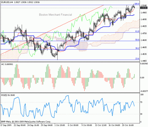 EUR_USD_2009-10-23.gif