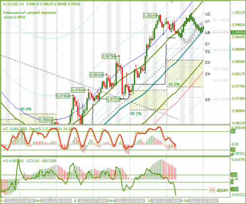 AUDUSD-11102011.png