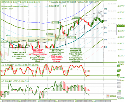 GBPUSD-11102011.png