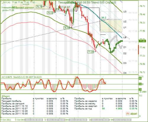 DXY-11102011.png