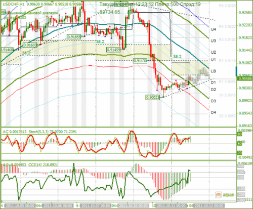 USDCHF-11-10-2011.png