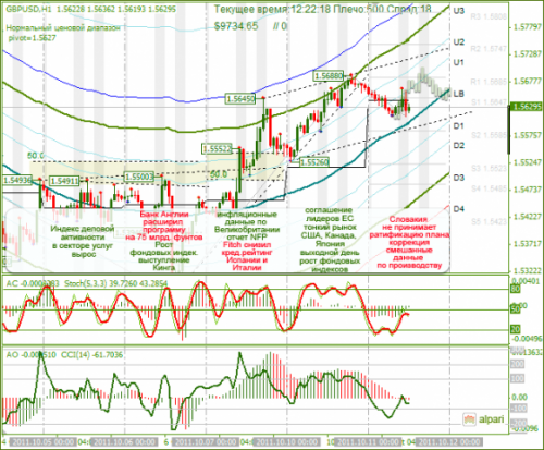 GBPUSD-11-10-2011.png