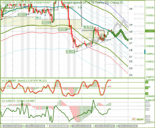 USDCHF-12102011.png