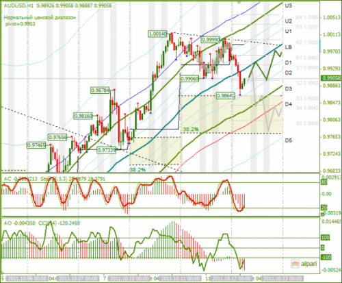 AUDUSD-12102011.png