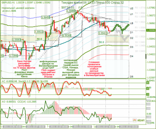 GBPUSD-12102011.png