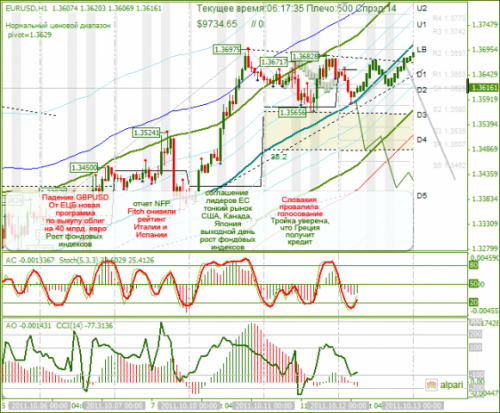 EURUSD-12102011.png