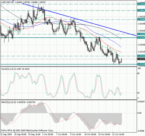 usd_chf-23-10.gif