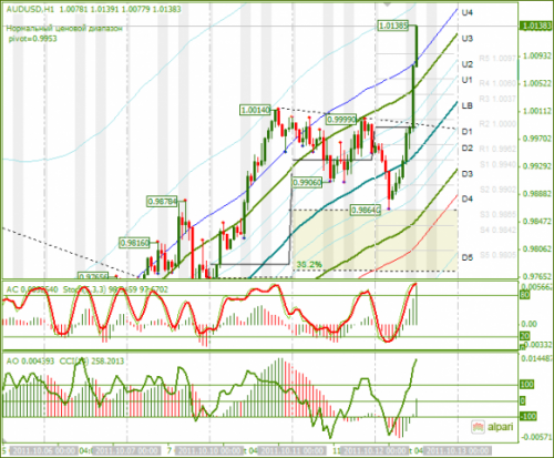 AUDUSD-12-10-2011.png