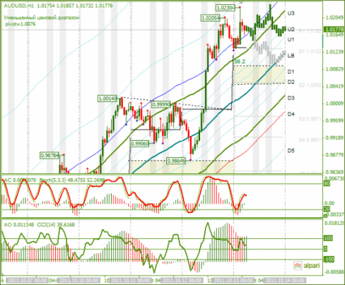 AUDUSD-13102011.png