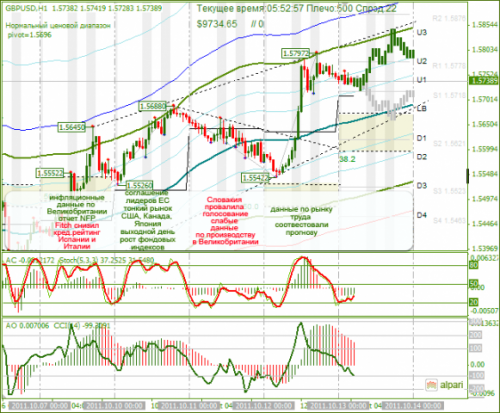 GBPUSD-13102011.png