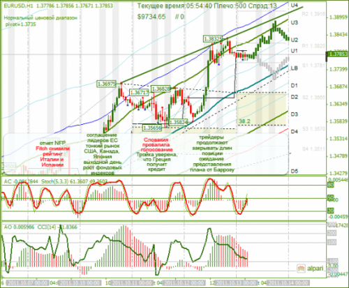 EURUSD-13102011.png