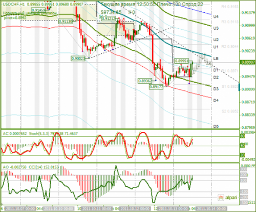 USDCHF-13-10-2011.png