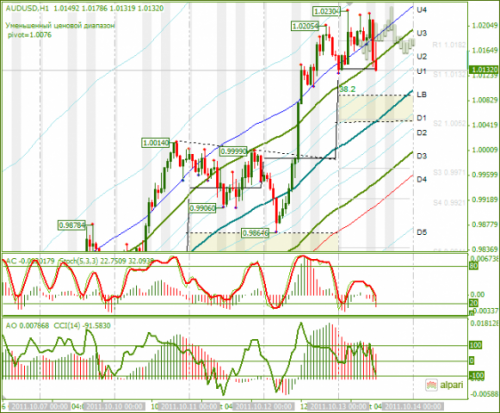 AUDUSD-13-10-2011.png