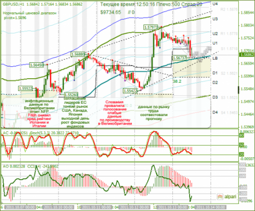 GBPUSD-13-10-2011.png