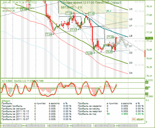 DXY-13-10-2011.png