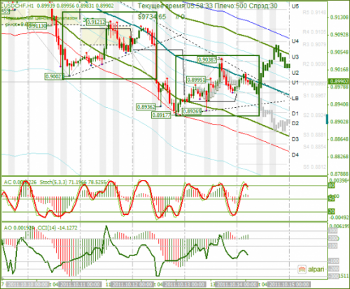 USDCHF-14102011.png