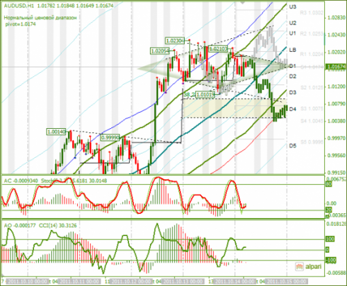 AUDUSD-14102011.png