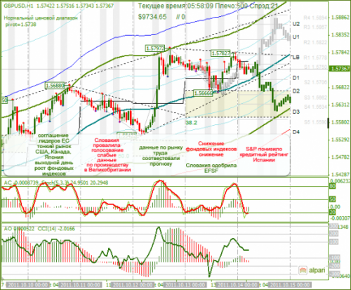 GBPUSD-14102011.png