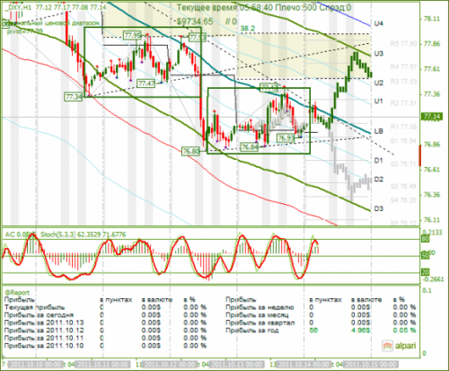 DXY-14102011.png