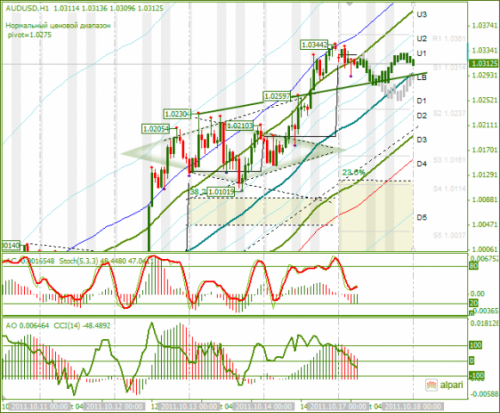 AUDUSD-17102011.png