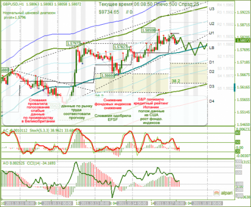 GBPUSD-17102011.png