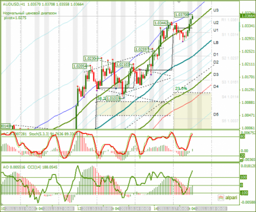 AUDUSD-17-10-2011.png