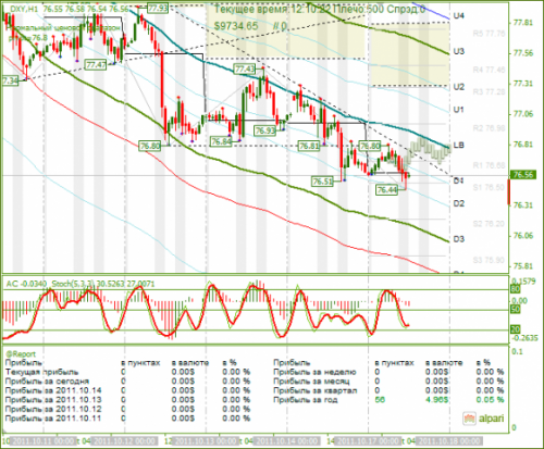 DXY-17-10-2011.png