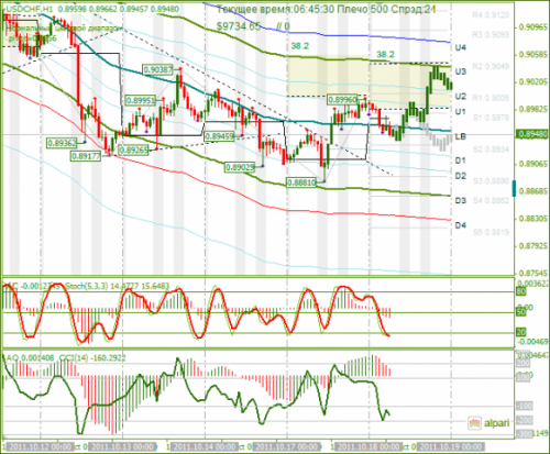 USDCHF-18102011.png