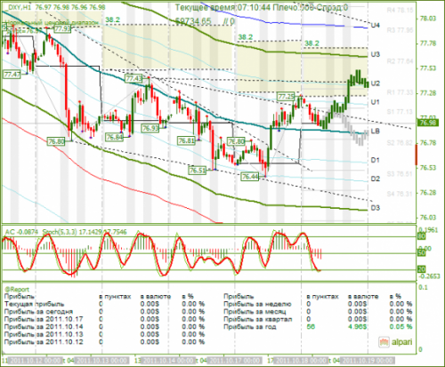 DXY-18102011.png