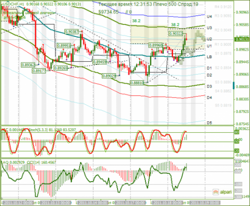 USDCHF-18-10-2011.png