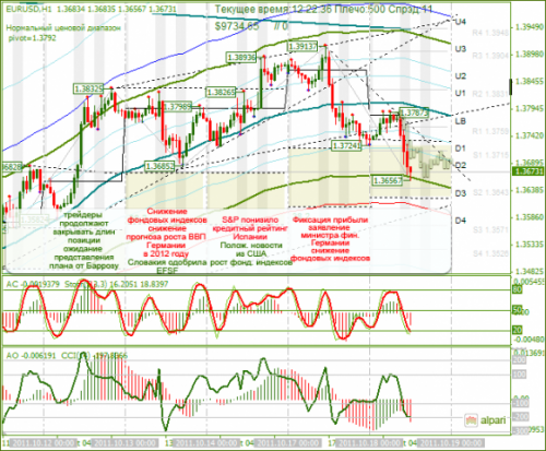 EURUSD-18-10-2011.png