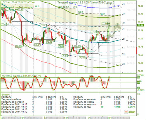 DXY-18-10-2011.png