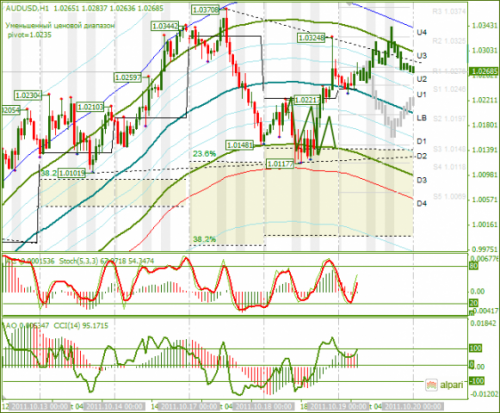 AUDUSD-19102011.png