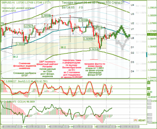 GBPUSD-19102011.png